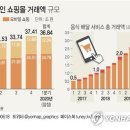 체화모바일 네이버블로그