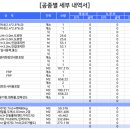 정한적산