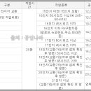 공임나라타이어 이미지