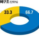 서울유통상사