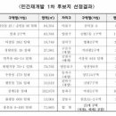 펜타힐즈3로 L 이미지