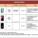 다이렉트폰 이미지