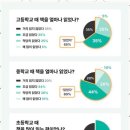 리드인엠베스트학원