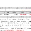 (주)원일티엔아이 이미지
