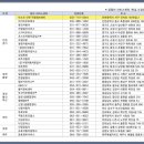 진영자동차정비공업사 이미지