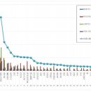 2018 12월 가수브랜드평판 전체 8위 이미지