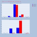 와이지엠케이 티스토리