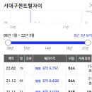 대구노원동우체국 이미지