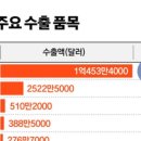 효성파마 이미지