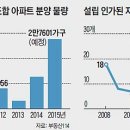 지역주택조합컨설팅