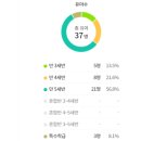 태랑병설유치원 이미지