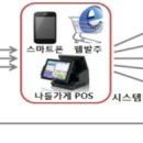 나들가게 이미지