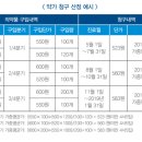 청구약국 이미지