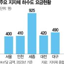 춘천종합가스 이미지