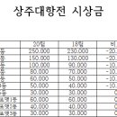 10월 상주대항전 시상금 조정 내역입니다. 이미지