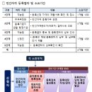 태평양 행정사 사무소 이미지