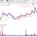 주식회사 심텍 - 청주시 흥덕구 송정동 | 주식회사 심텍