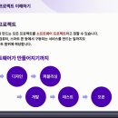 엘카서비스 | [엘카데미 챌린지]소프트웨어 프로젝트 이해하기 1