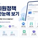 다누리장애통합사회적협동조합카페에게네떼 | 정부지원정책 종류 한눈에 보기｜내가 받을 수 있는 혜택은 어디서 찾을까요?