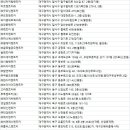 ㈜경원렌트카 네이버블로그