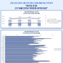 고가다방 이뉴스투데이