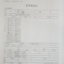 늘갓농장 네이버블로그