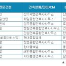 삼우건축사사무소 이미지
