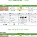 유일푸드