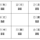 四柱學 Part VIII - 간지론 이미지