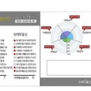 스터디포스캠프중계학원