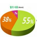 국우석한의원 네이버블로그