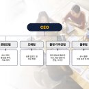 인스타그램 공동구매 시작부터 수익까지 이미지