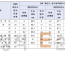 1318대학진학연구소 이미지