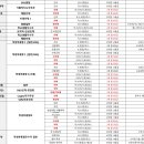 ＜2025학년도 수시 학생부 종합전형 수능최저학력기준 대학 현황＞ 이미지