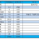 슬치주유소 이미지