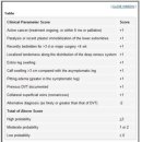 Deep Vein thrombosis 이미지