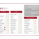 홍산각