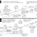 초보자를 위한 비행~~심심하실때 천천히 읽어보세요~~ 이미지