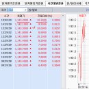 2016년 4월 22일(금) : 엇갈리는 실적, 차익 빌미 이미지