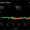삼킬로미터 | 【 심박 & 러닝 이야기 】 트랙 러닝 & 삼박계 사용 후기 (가민 HRM600)