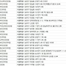 이미정산부인과의원 이미지