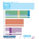 숲에리움, 오류1동주민센터 이미지