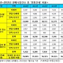 확정일자 받고도전세금 날린 까닭(느티나무집) 이미지