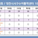 10월 대전서구지회 / 대전시서구수어통역센터 근무일 알림 이미지