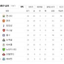 2012년 3월 3일(토) EPL 27R 아스널 VS 리버풀 경기일정+생중계 안내 이미지