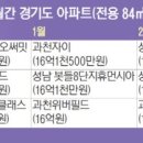 대신아파트(광역) 이미지