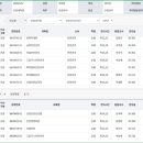 울산대학교 산업대학원 이미지