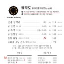 팔각도 신도림역점 이미지