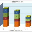 생활권21 이미지