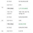 대박신화로또판매점 네이버블로그